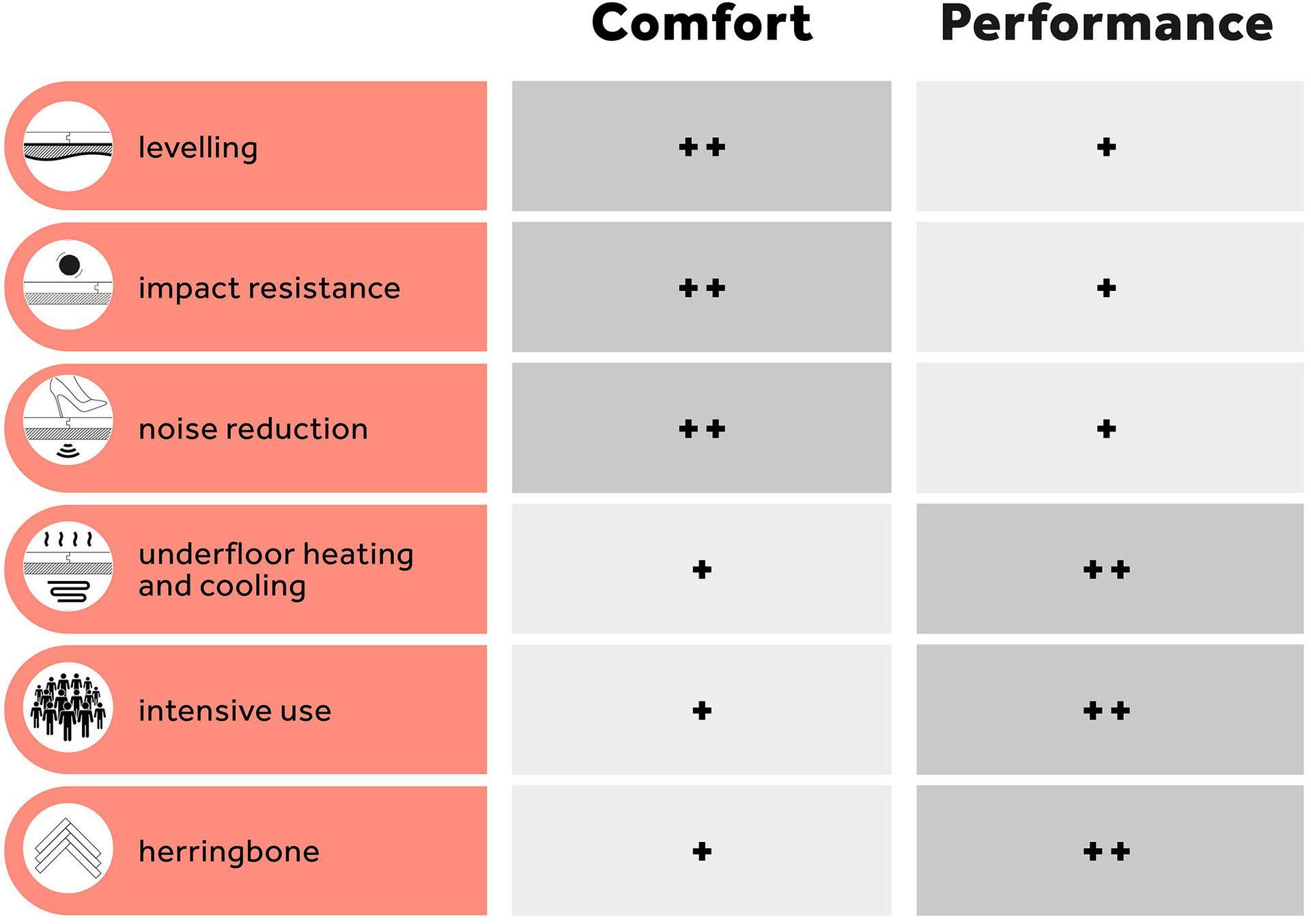 Which Underlay Is Best For You? Comfort Vs. Performance